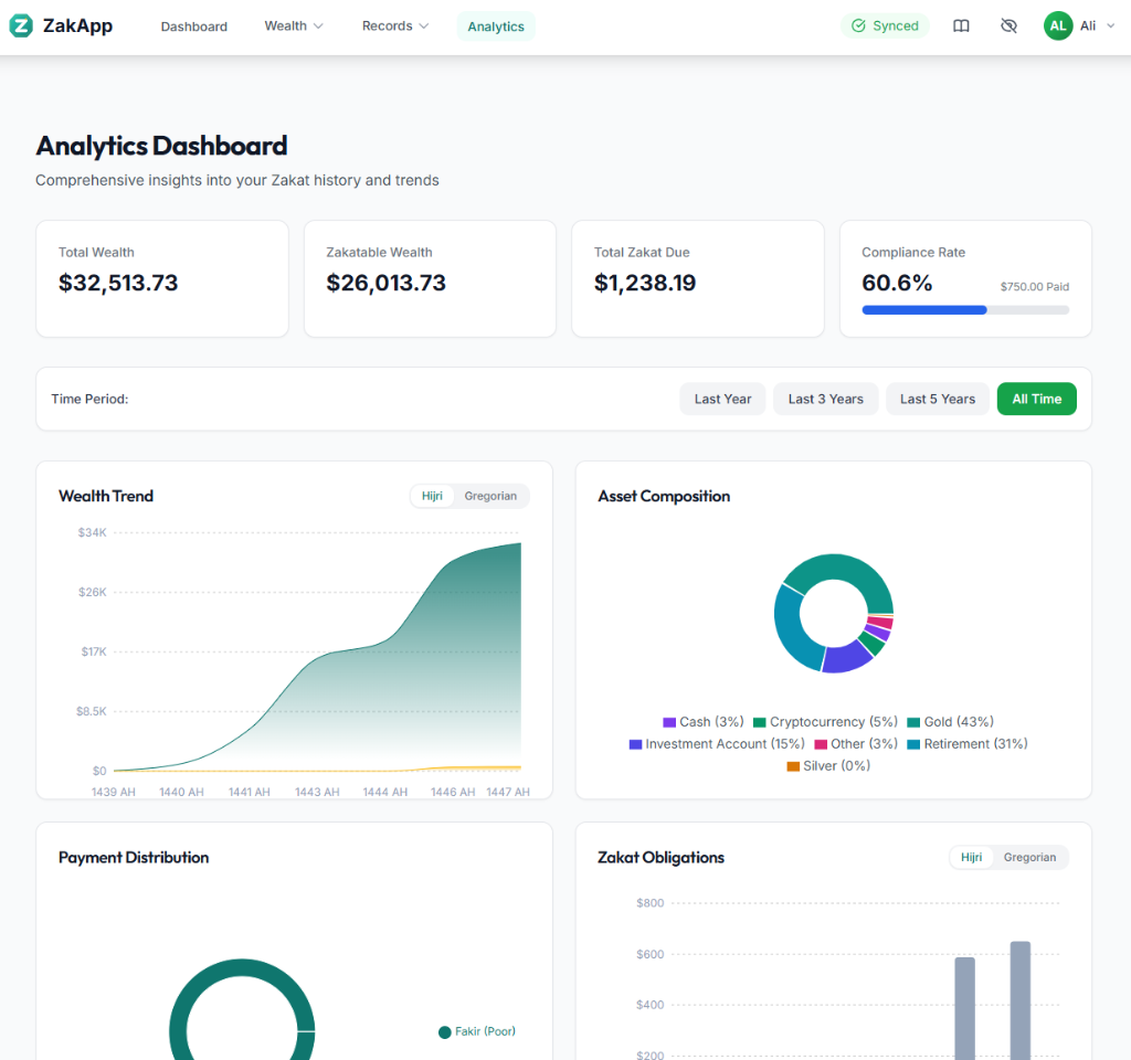 ZakApp Analytics Dashboard